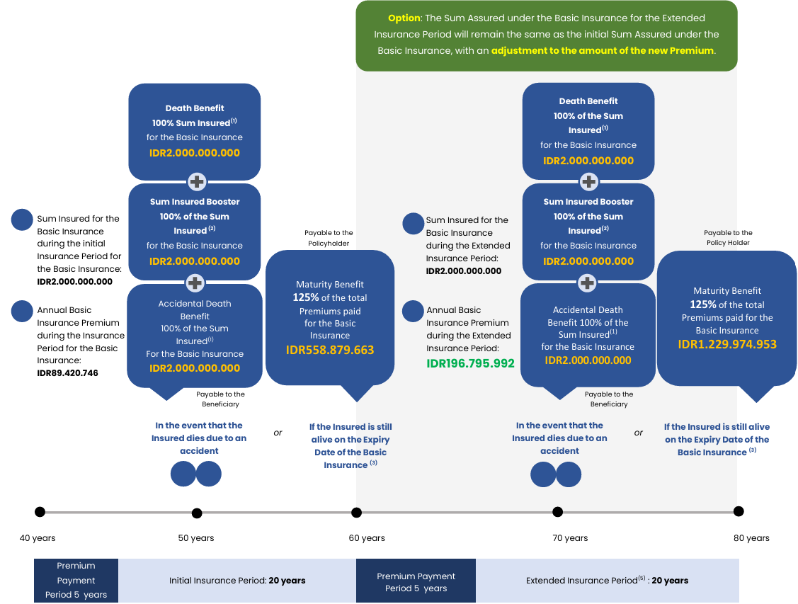Illustration of MyProtection Prestige Shield Benefit